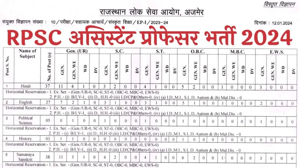 RPSC Assistant Professor Recruitment 2024