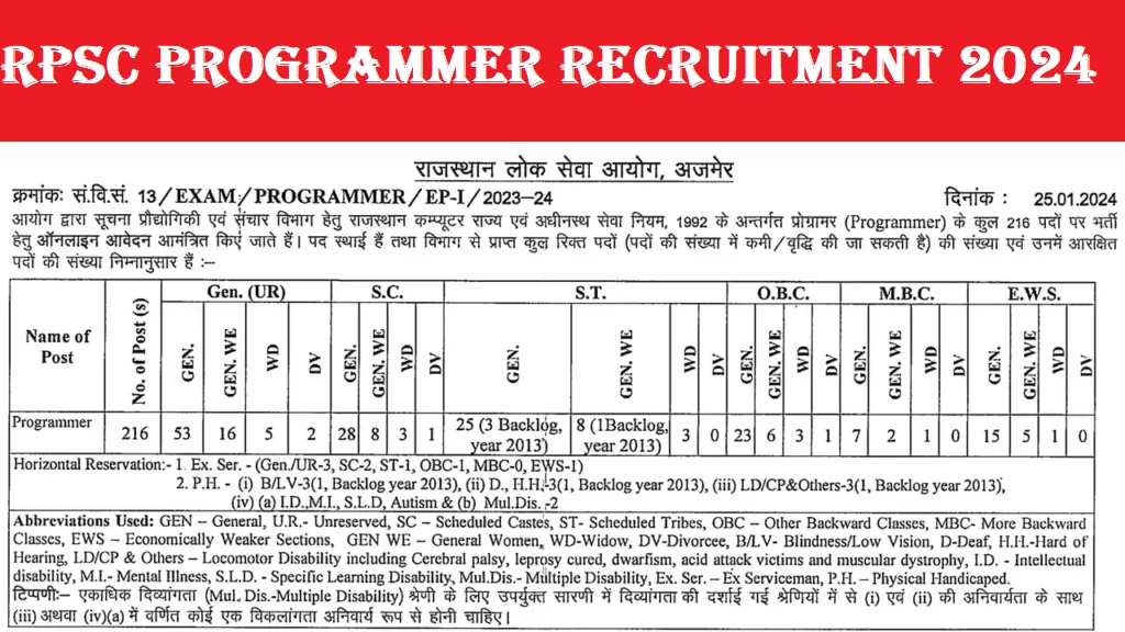 RPSC Programmer Recruitment 2024