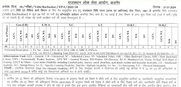 RPSC Vidhi Rachnakar Recruitment 2024
