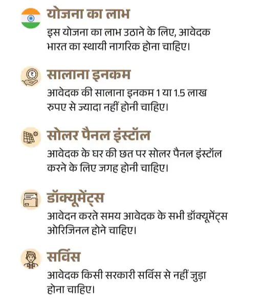 PM Suryoday Yojana 2024