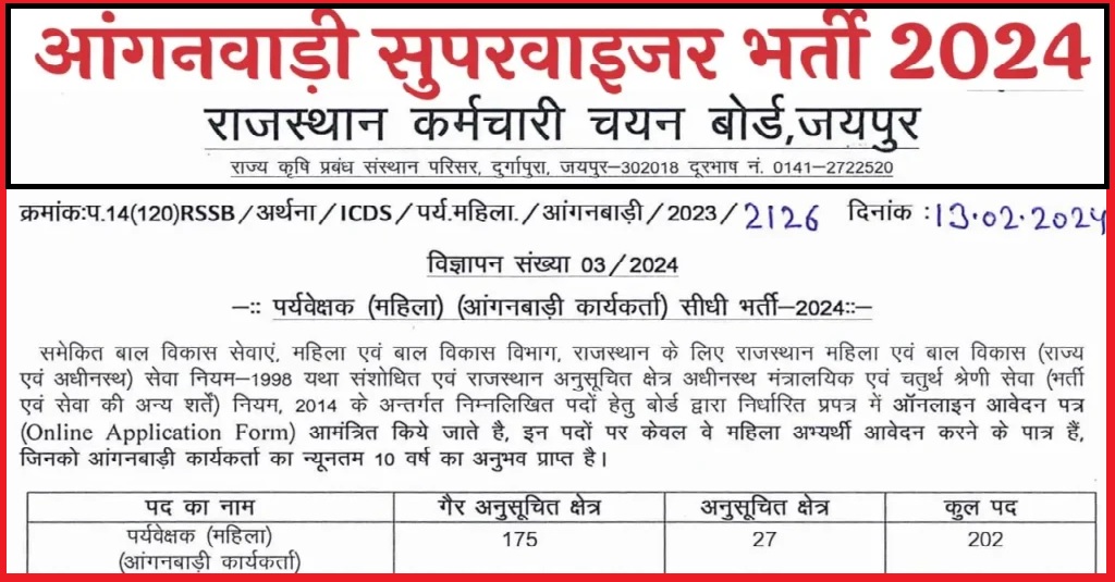 Rajasthan Anganwadi Supervisor Recruitment 2024