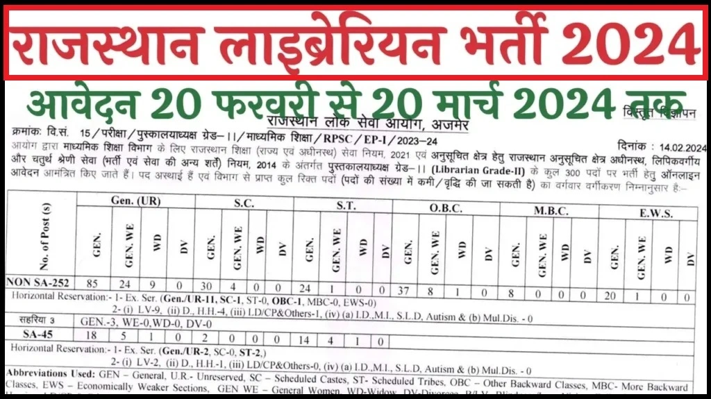 Rajasthan-Librarian-Recruitment-2024