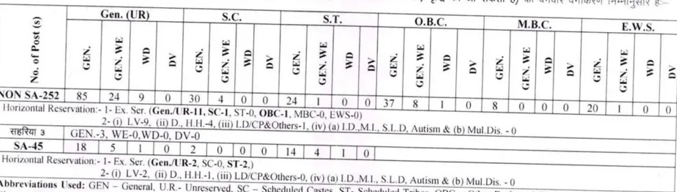 RPSC Librarian Recruitment 2024